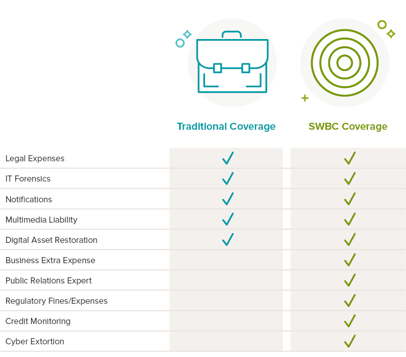 Cyber-Liability-Insurance_Chart.png