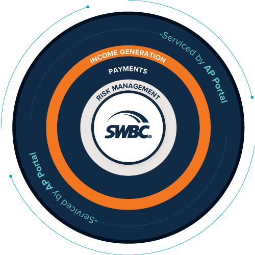 Financial Institution Group | SWBC