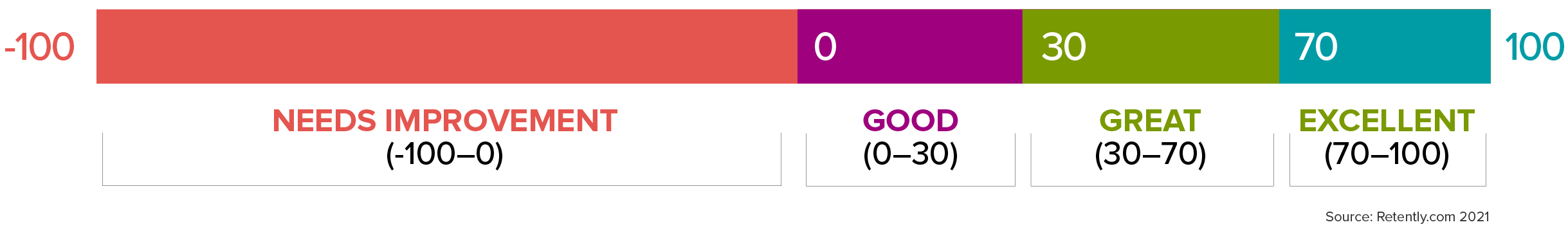 what-is-a-good-net-promoter-score.jpg